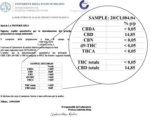 Análisis de Aceite Sensitiva 15ml con 15% de CBD
