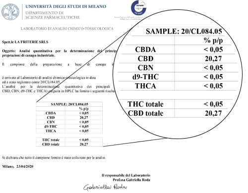 Análisis de Aceite Sensitiva 15ml con 20% de CBD