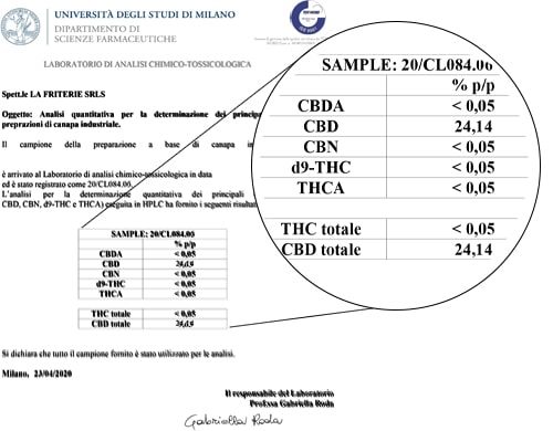 Análisis de Aceite Sensitiva 15ml con 25% de CBD