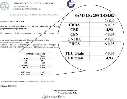 Análisis de Aceite Sensitiva 15ml con 5% de CBD