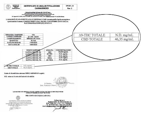 Sativa Aceite Análisis cbd 5