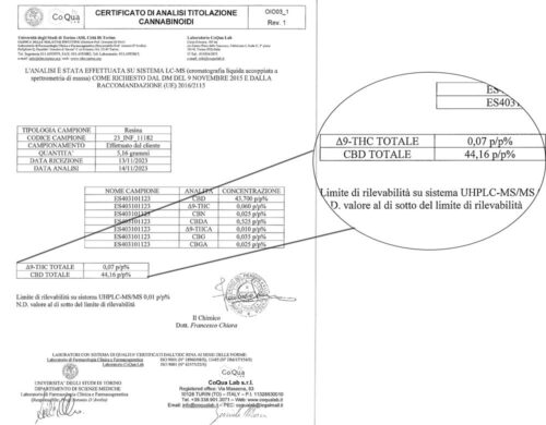 Certificado de Análisis de Cannabinoides - Resultados THC y CBD - Laboratorio Acreditado